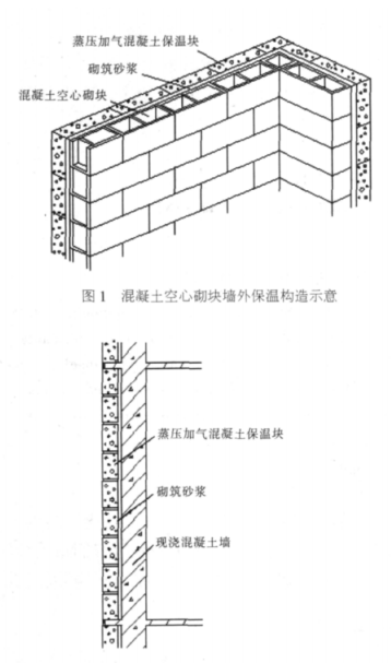 达日蒸压加气混凝土砌块复合保温外墙性能与构造